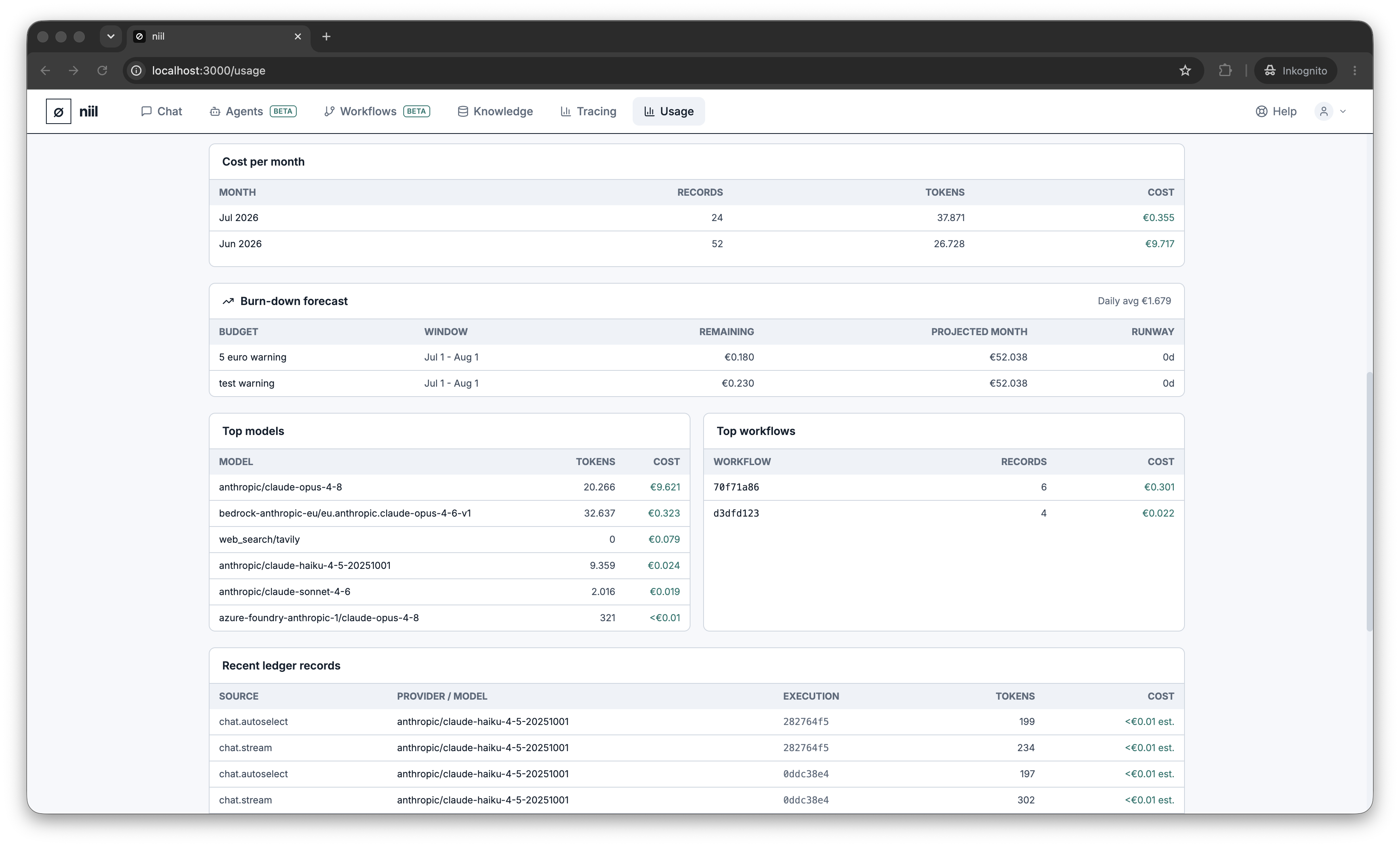 Spend warnings configured on the usage page